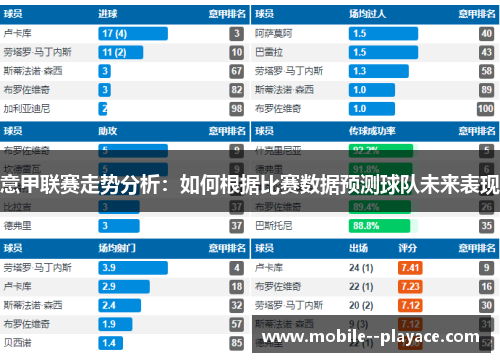 意甲联赛走势分析：如何根据比赛数据预测球队未来表现